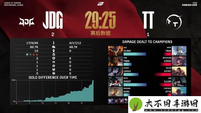 涵艺谈TT