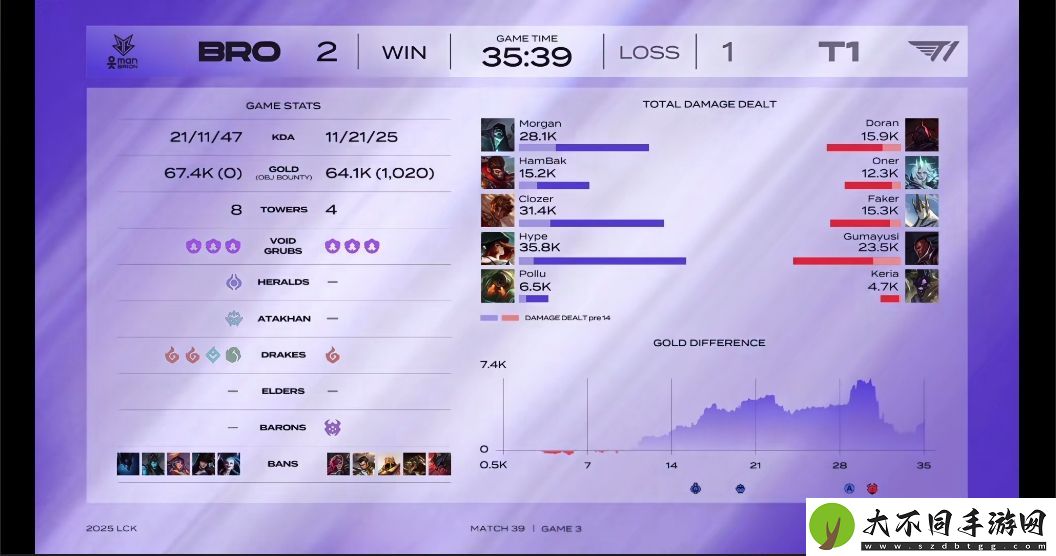 T1超话怒斥不敌BRO
