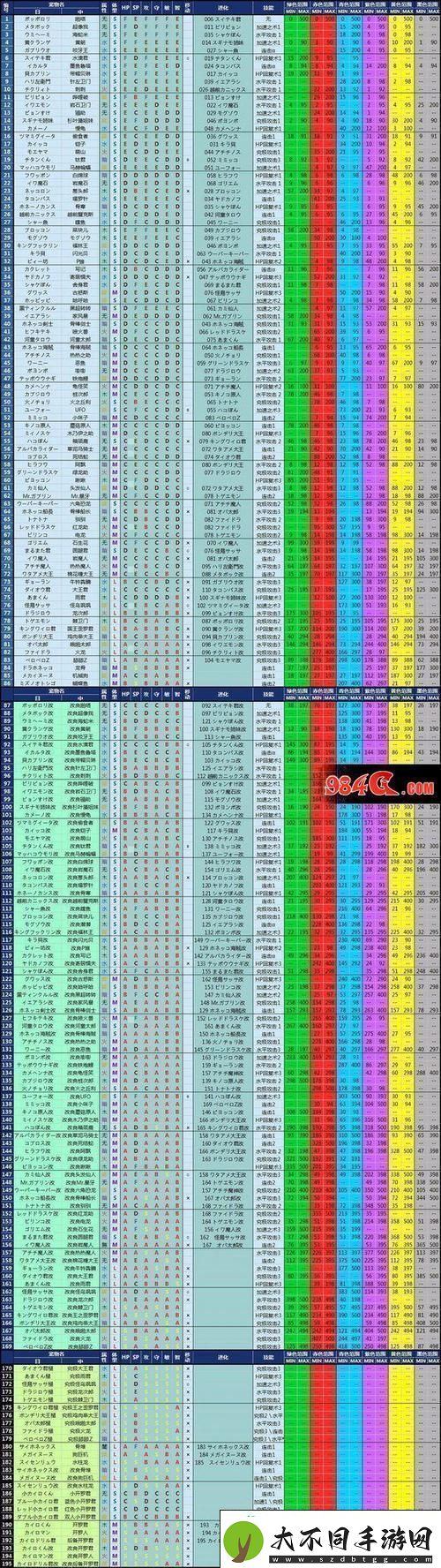 宿舍宠物养成全攻略