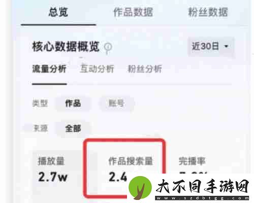 抖音极速版发作品影响流量吗