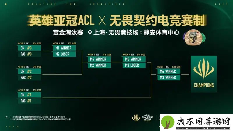 2025英雄亚冠ACL×无畏契约电竞