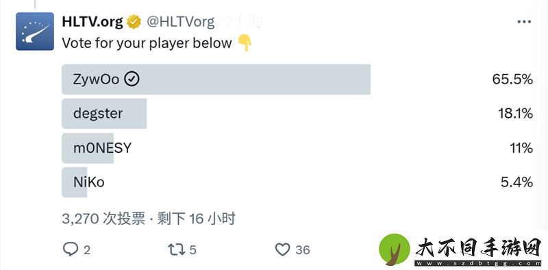 HLTV评选4月代表选手