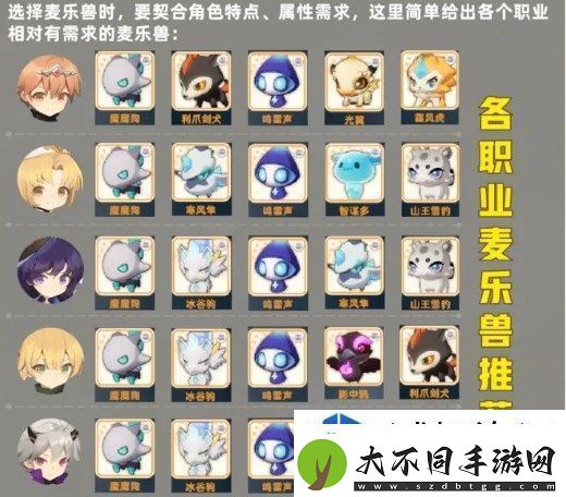 出发吧麦芬麦乐兽如何最佳搭配