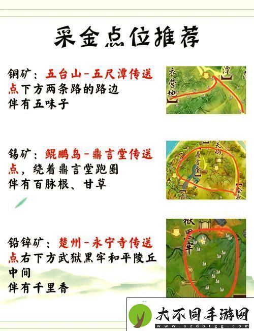 全采集物分布与采集地图详解