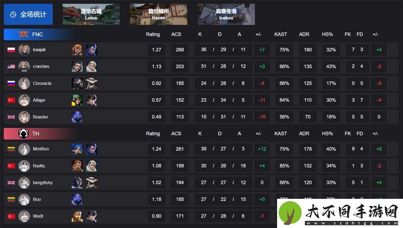 【VCT