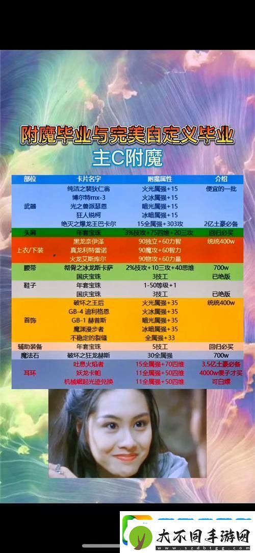DNF远古盒子解锁秘籍