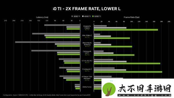 英伟达RTX