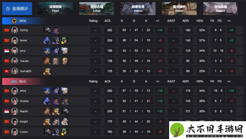 【VCT