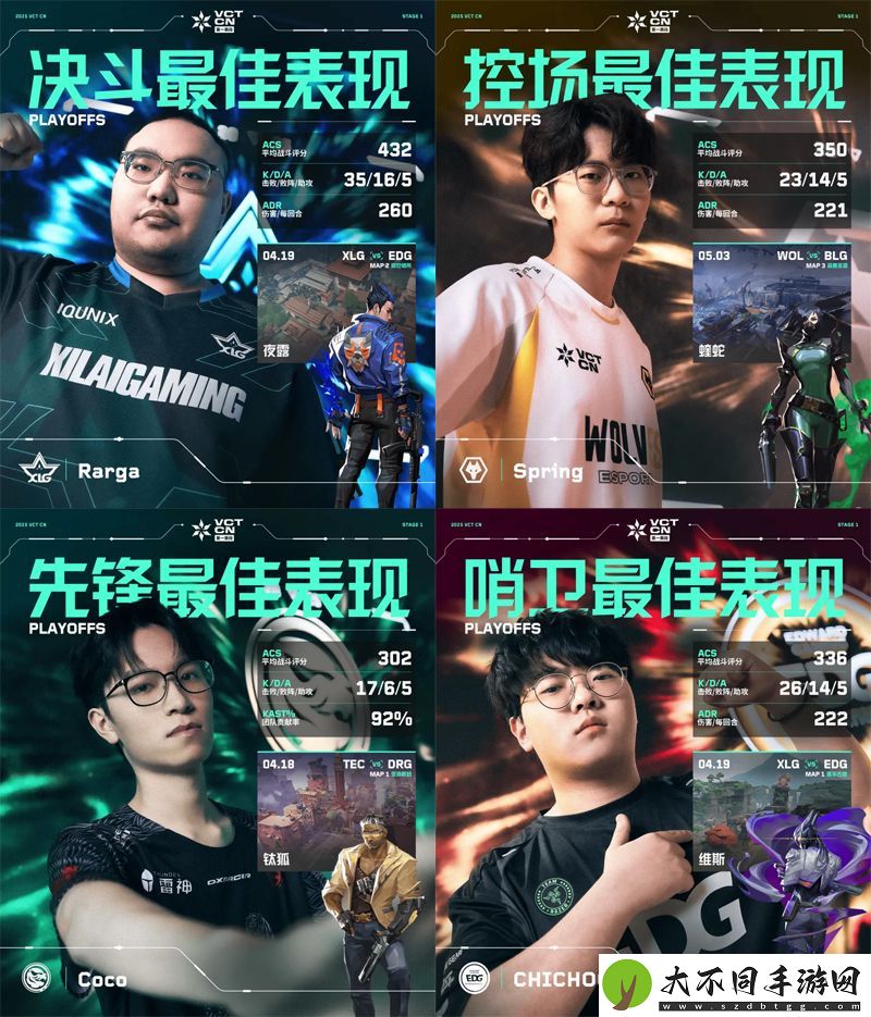 季后赛各位置最佳表现揭晓