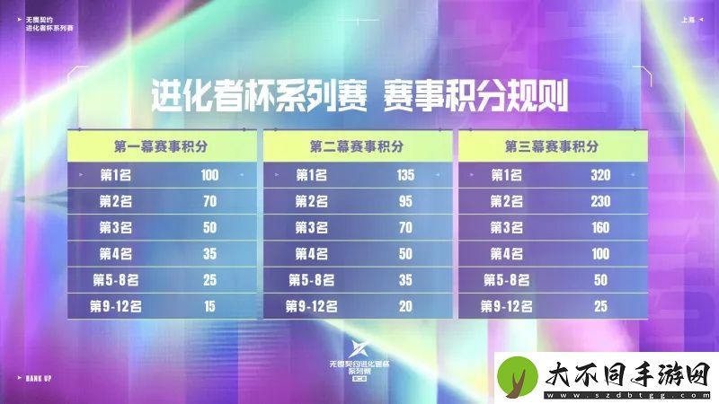 无畏契约进化者杯系列赛第二幕赛程