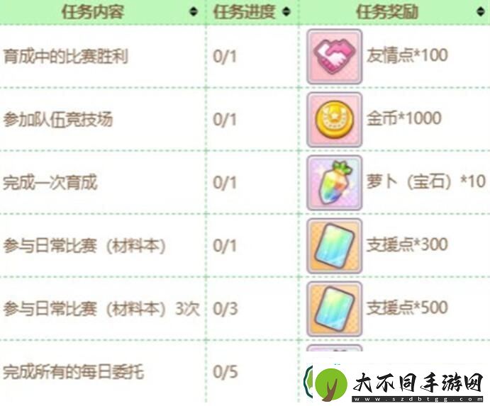 闪耀优俊少女友情点获取途径一览
