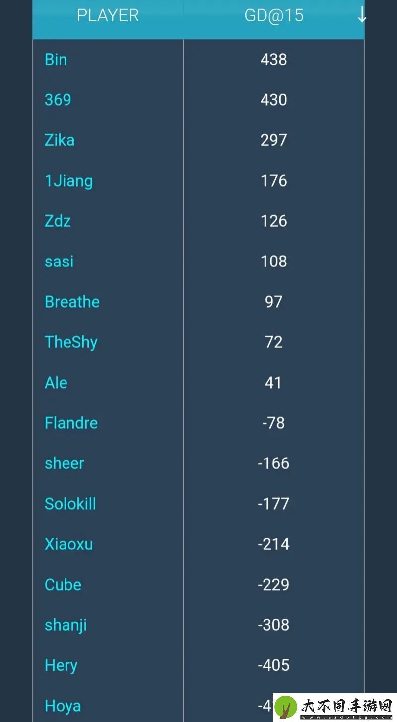 换人效果立竿见影！Bin