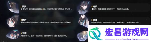 崩坏星穹铁道饮月符玄抽哪个好
