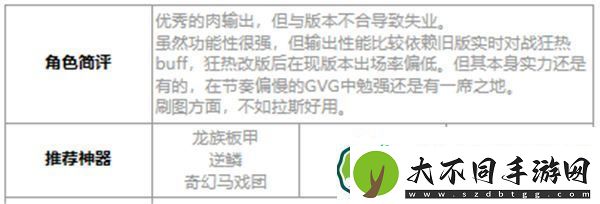第七史诗艾莲西雅好用吗