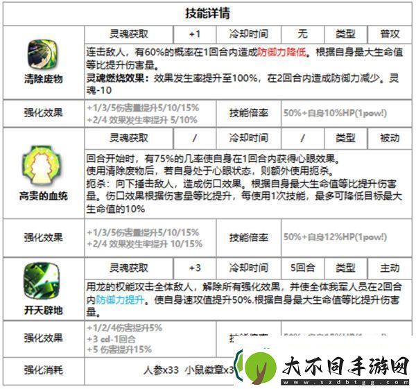 第七史诗艾莲西雅好用吗