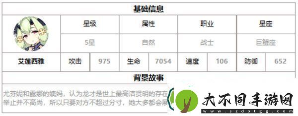 第七史诗艾莲西雅好用吗