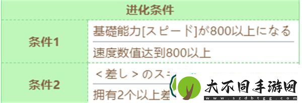 赛马娘圣诞伏特加技能进化条件